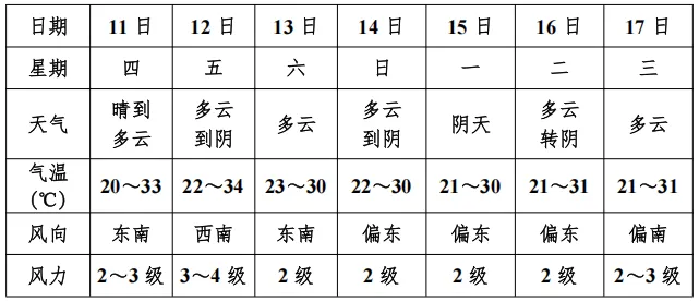 中考天气专报(一)-第1张图片-四季读书网 中考天气专报(一)-第1张图片-四季读书网