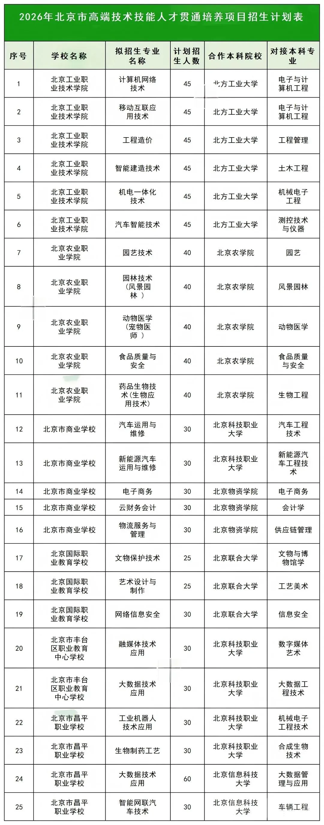 北京中考贯通又缩招,但却面向全市招生?2026计划速看!-第2张图片-四季读书网