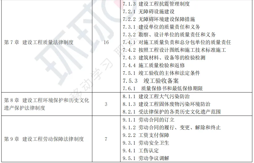 免费领!2026二建真题试卷考情分析pdf-第6张图片-四季读书网