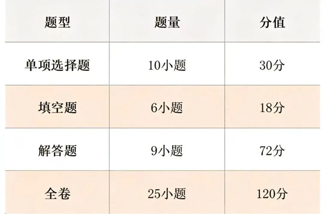 【订阅服务】广州中考各科试卷结构一览,重点关注!-第5张图片-四季读书网 【订阅服务】广州中考各科试卷结构一览,重点关注!-第5张图片-四季读书网