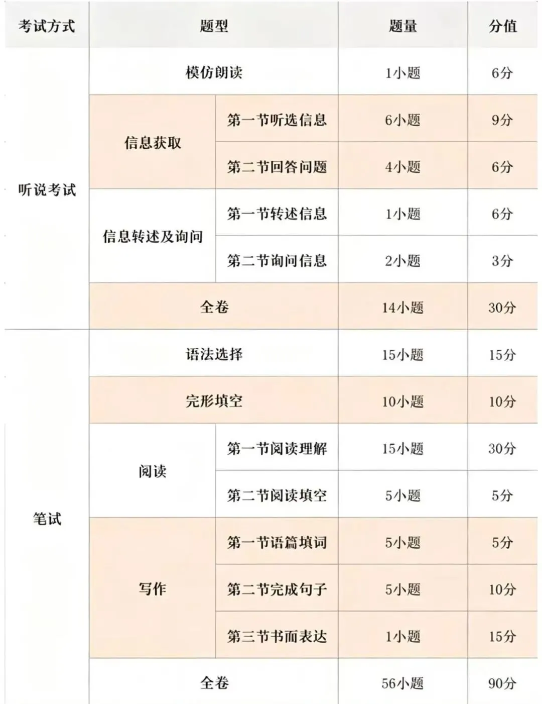 【订阅服务】广州中考各科试卷结构一览,重点关注!-第6张图片-四季读书网 【订阅服务】广州中考各科试卷结构一览,重点关注!-第6张图片-四季读书网