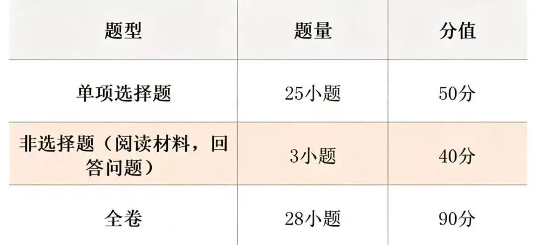 【订阅服务】广州中考各科试卷结构一览,重点关注!-第10张图片-四季读书网 【订阅服务】广州中考各科试卷结构一览,重点关注!-第10张图片-四季读书网