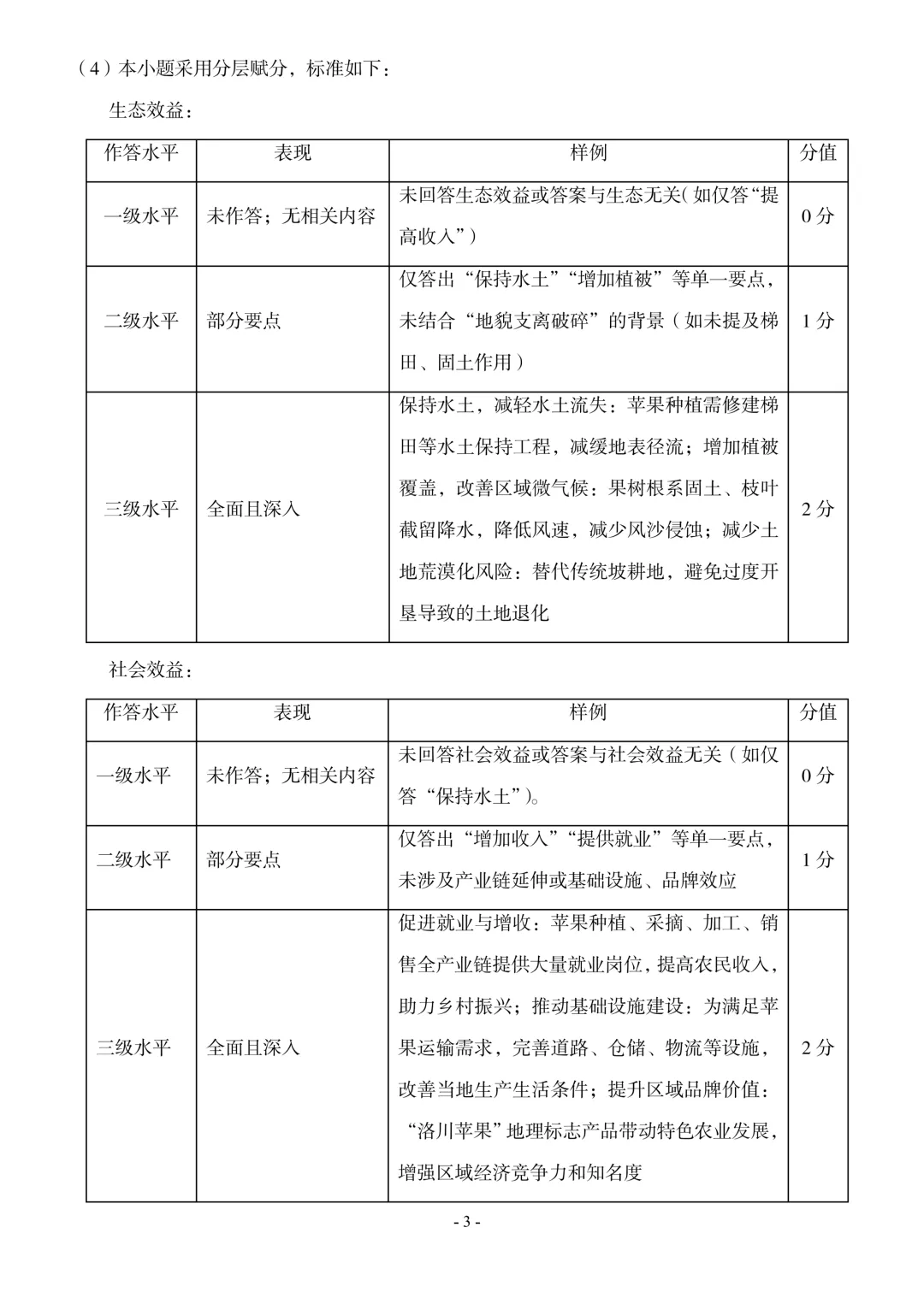 【初中地理】【中考模拟试卷】八下地理考试卷及参考答案-第11张图片-四季读书网