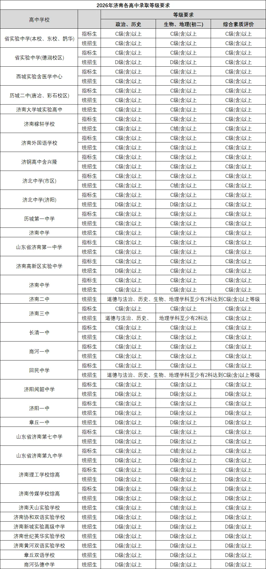 倒计时 2 天!解读 2026 济南中考计分规则以及重要时间安排!-第6张图片-四季读书网