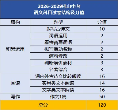 2026高考“反套路”?佛山新中考会不会也紧跟新高考的思路出牌?-第13张图片-四季读书网
