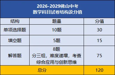 2026高考“反套路”?佛山新中考会不会也紧跟新高考的思路出牌?-第15张图片-四季读书网