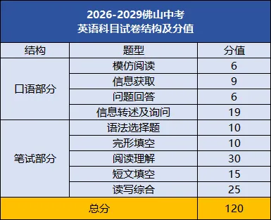 2026高考“反套路”?佛山新中考会不会也紧跟新高考的思路出牌?-第17张图片-四季读书网
