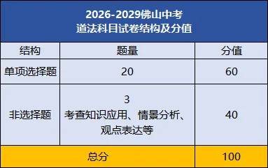 2026高考“反套路”?佛山新中考会不会也紧跟新高考的思路出牌?-第19张图片-四季读书网