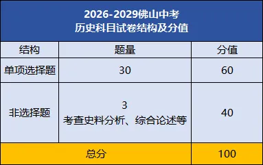 2026高考“反套路”?佛山新中考会不会也紧跟新高考的思路出牌?-第21张图片-四季读书网