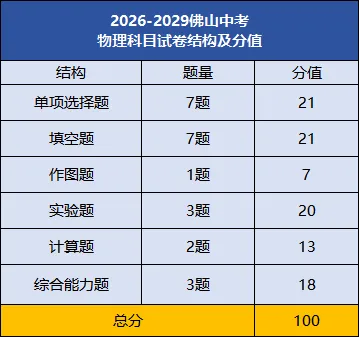 2026高考“反套路”?佛山新中考会不会也紧跟新高考的思路出牌?-第23张图片-四季读书网