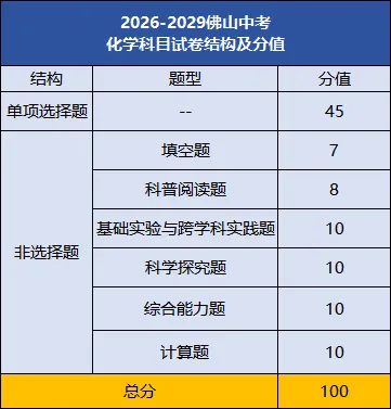 2026高考“反套路”?佛山新中考会不会也紧跟新高考的思路出牌?-第25张图片-四季读书网