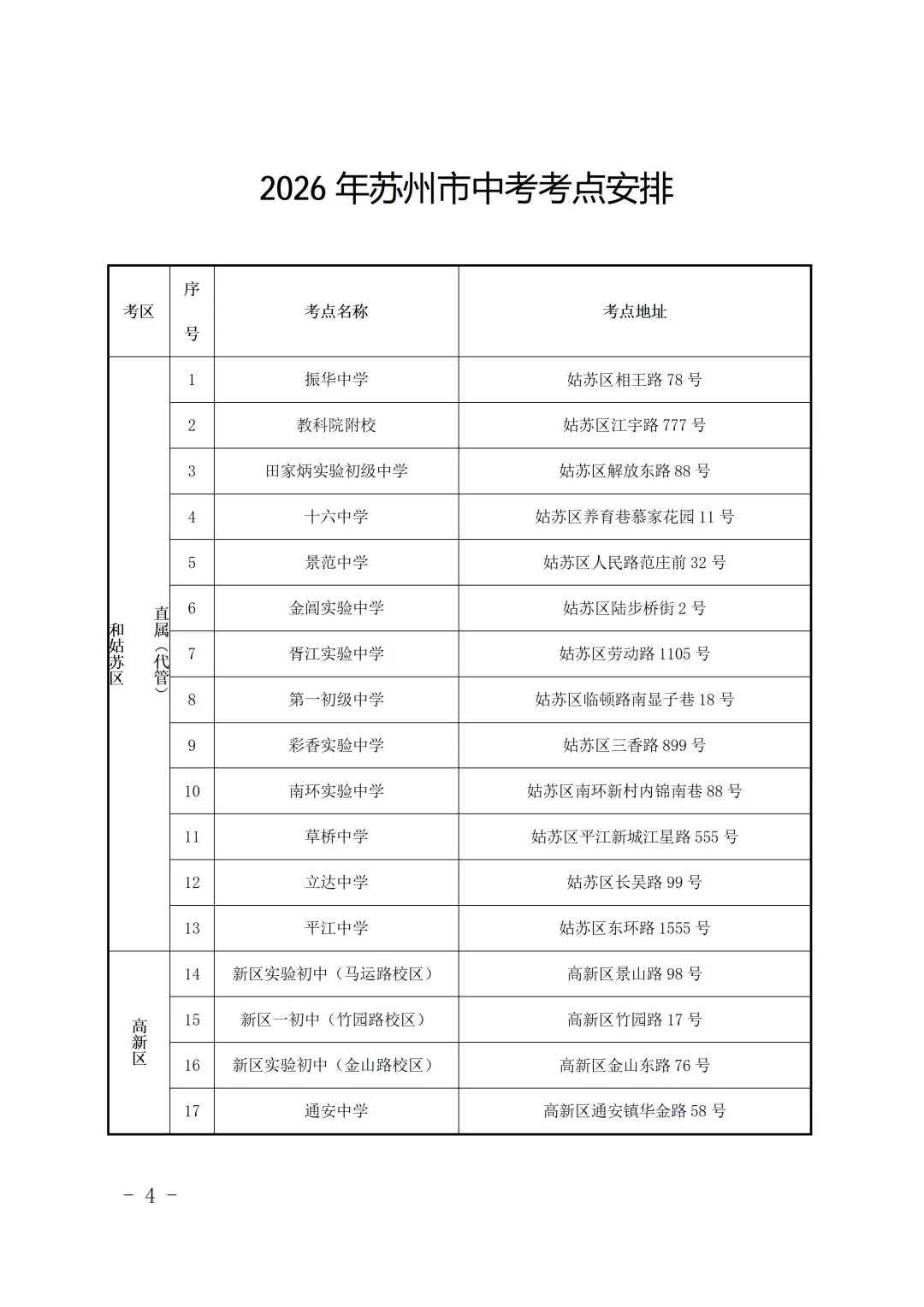 苏州市2026年中考考点安排!-第1张图片-四季读书网 苏州市2026年中考考点安排!-第1张图片-四季读书网