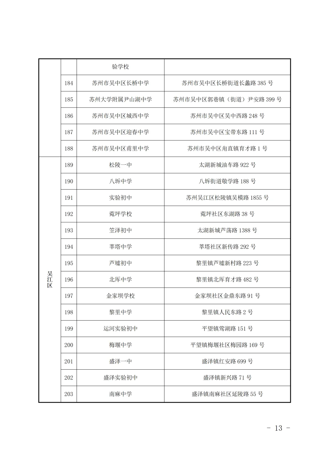 苏州市2026年中考考点安排!-第10张图片-四季读书网 苏州市2026年中考考点安排!-第10张图片-四季读书网