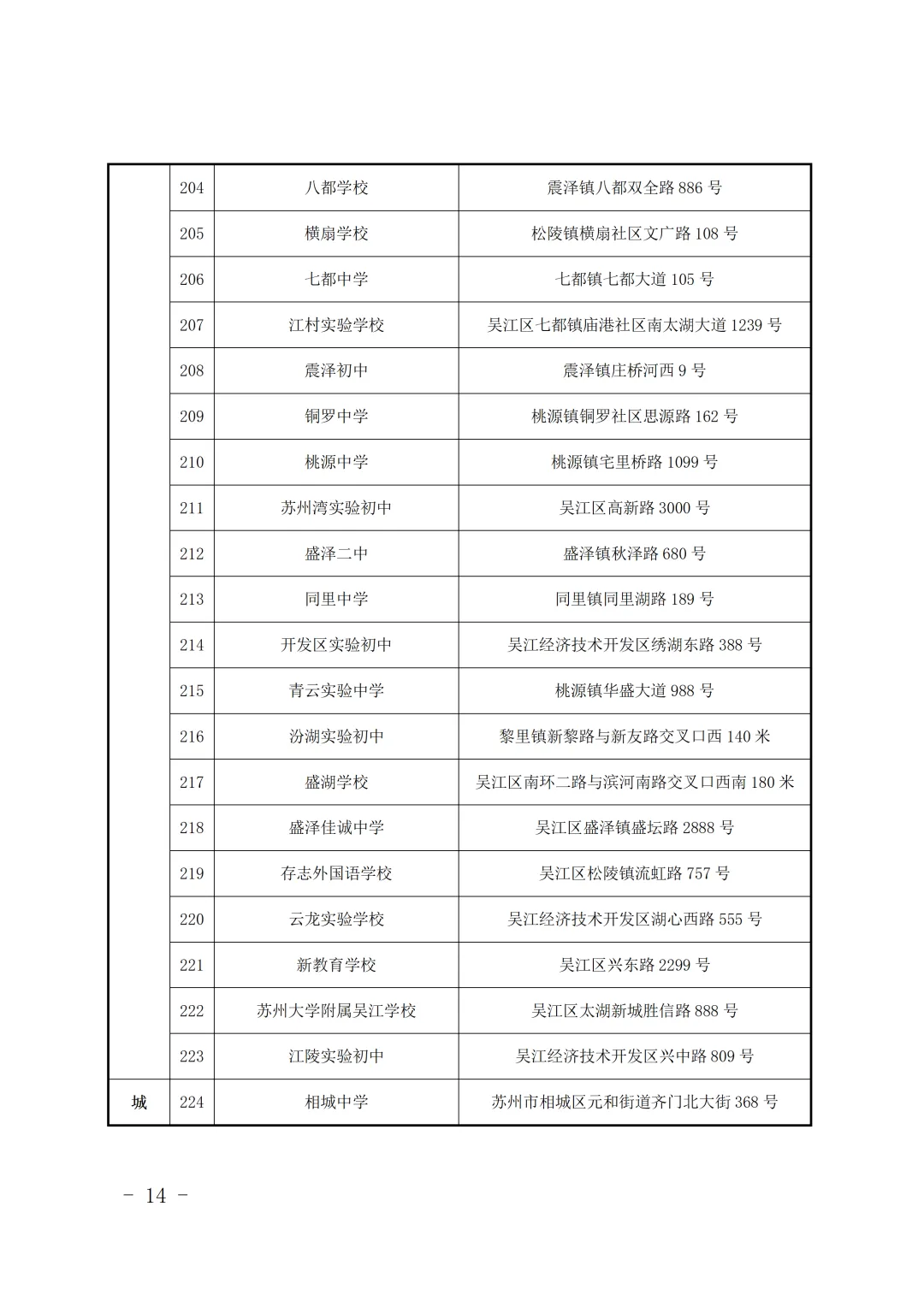 苏州市2026年中考考点安排!-第11张图片-四季读书网 苏州市2026年中考考点安排!-第11张图片-四季读书网