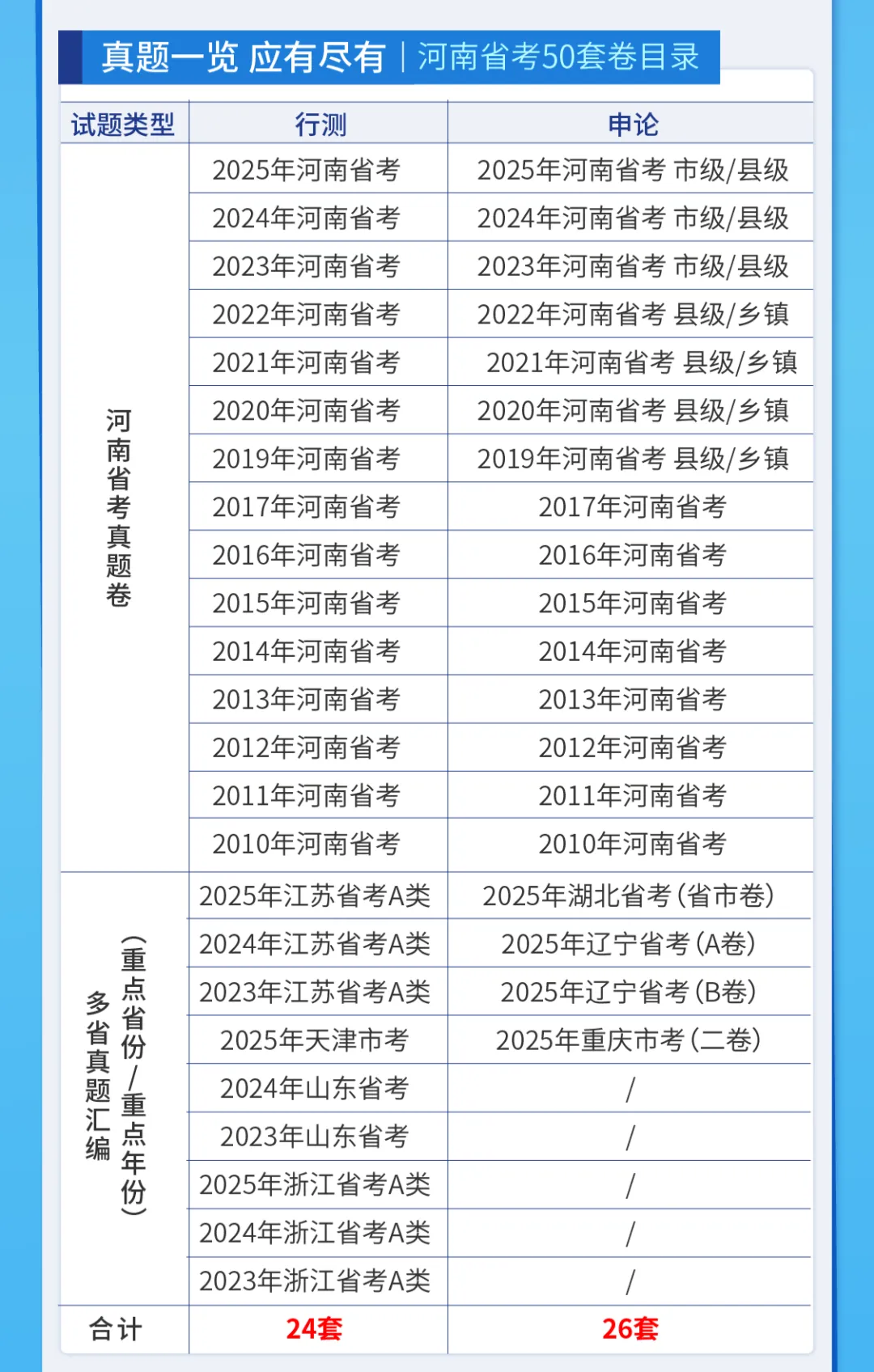 省考备战神器!50套真题,你备考的必备“武器”!-第2张图片-四季读书网 省考备战神器!50套真题,你备考的必备“武器”!-第2张图片-四季读书网