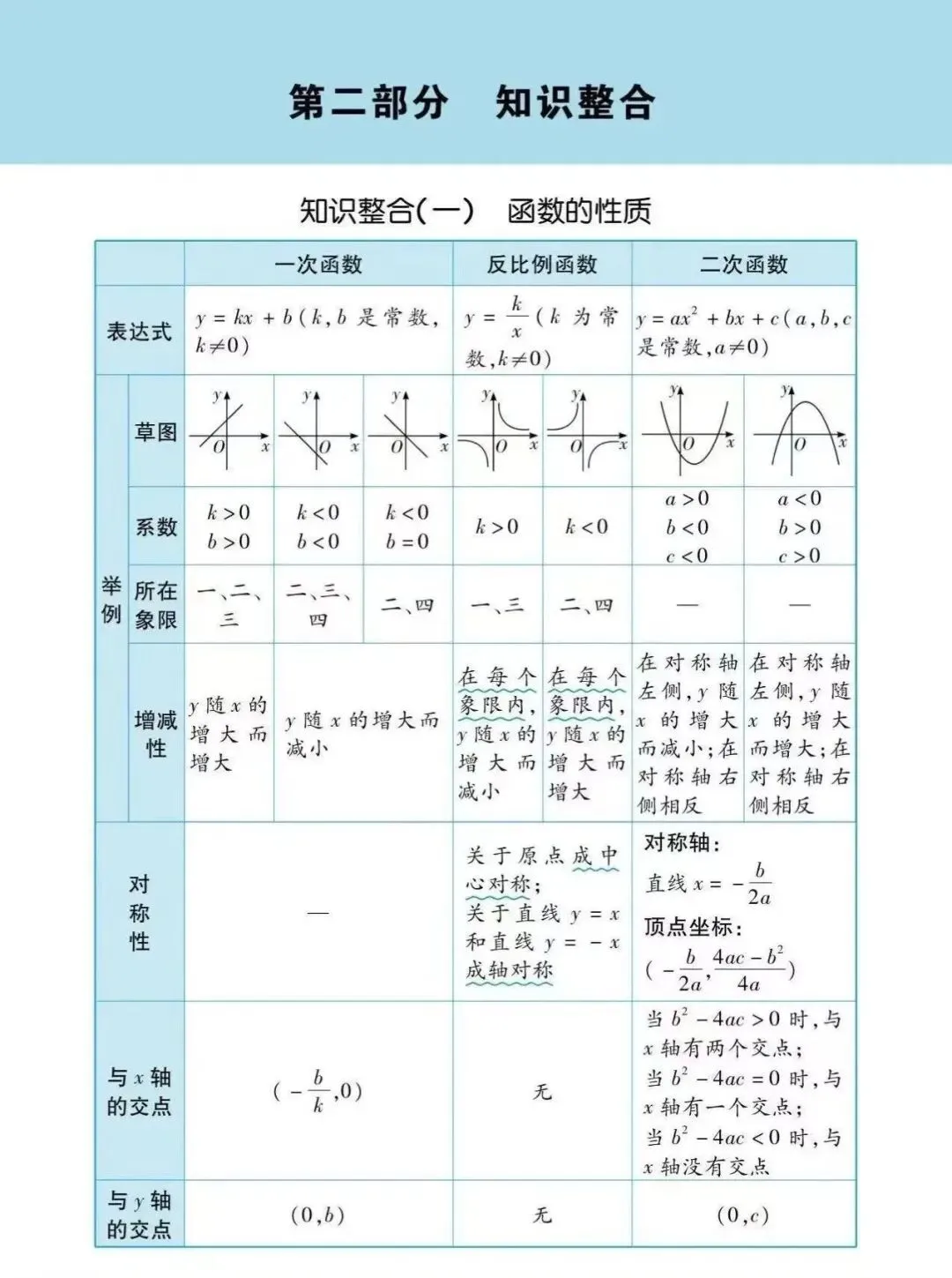 2026中考数学细致复习-第3张图片-四季读书网