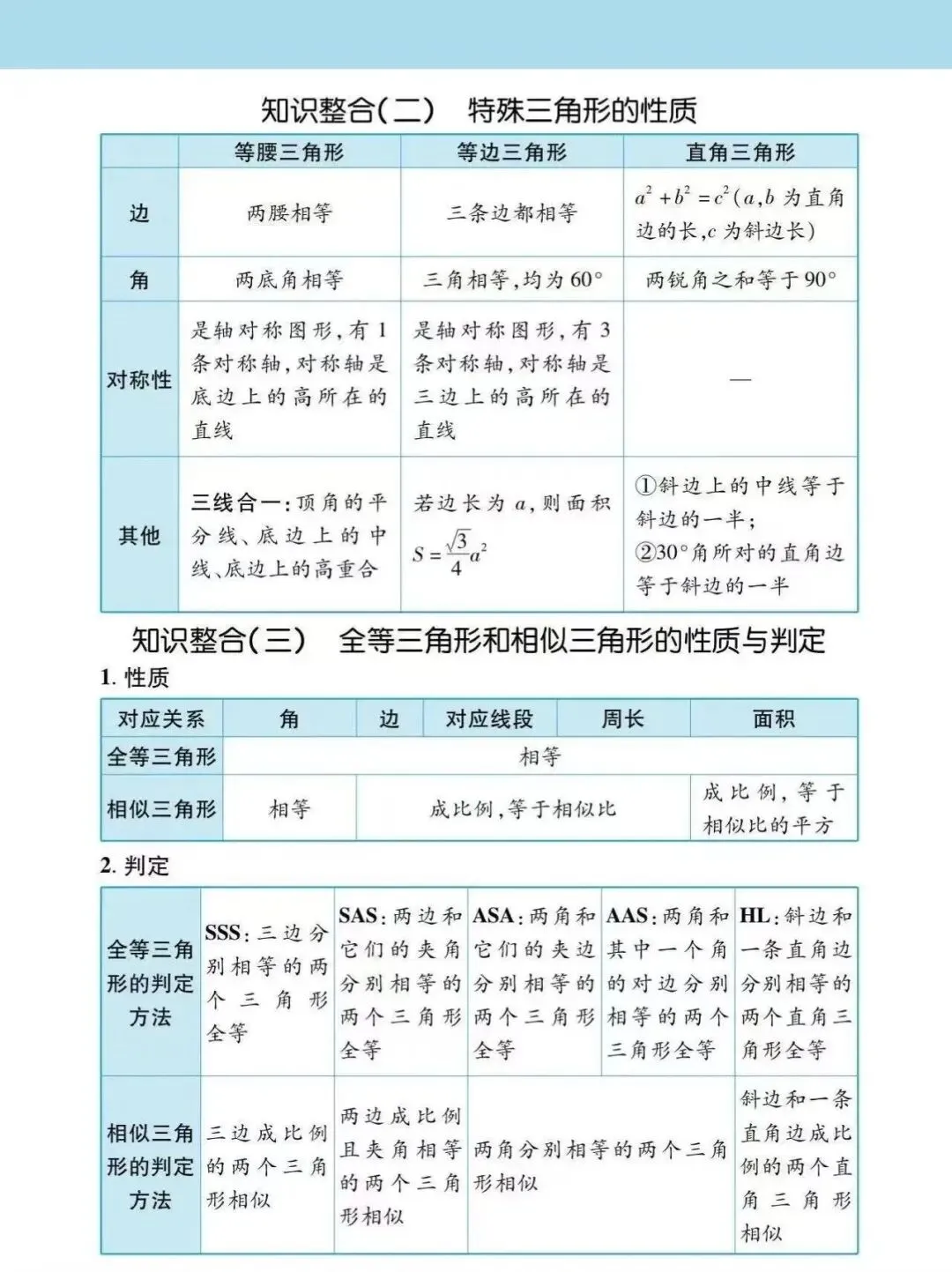 2026中考数学细致复习-第4张图片-四季读书网