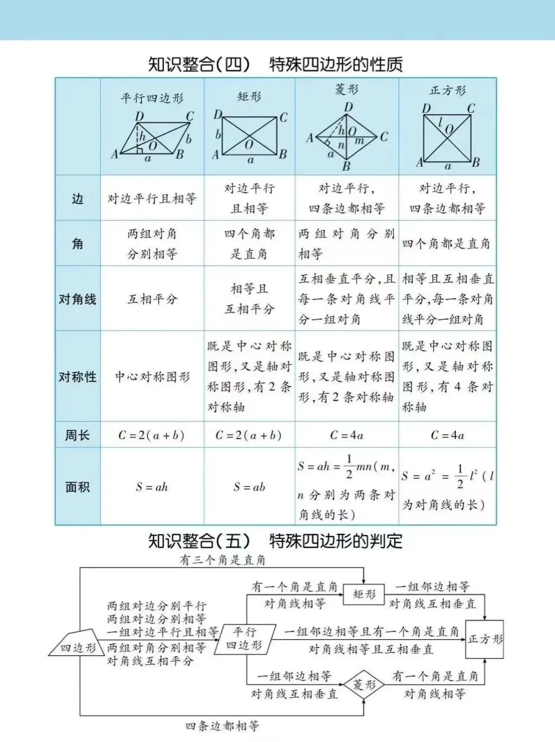 2026中考数学细致复习-第5张图片-四季读书网