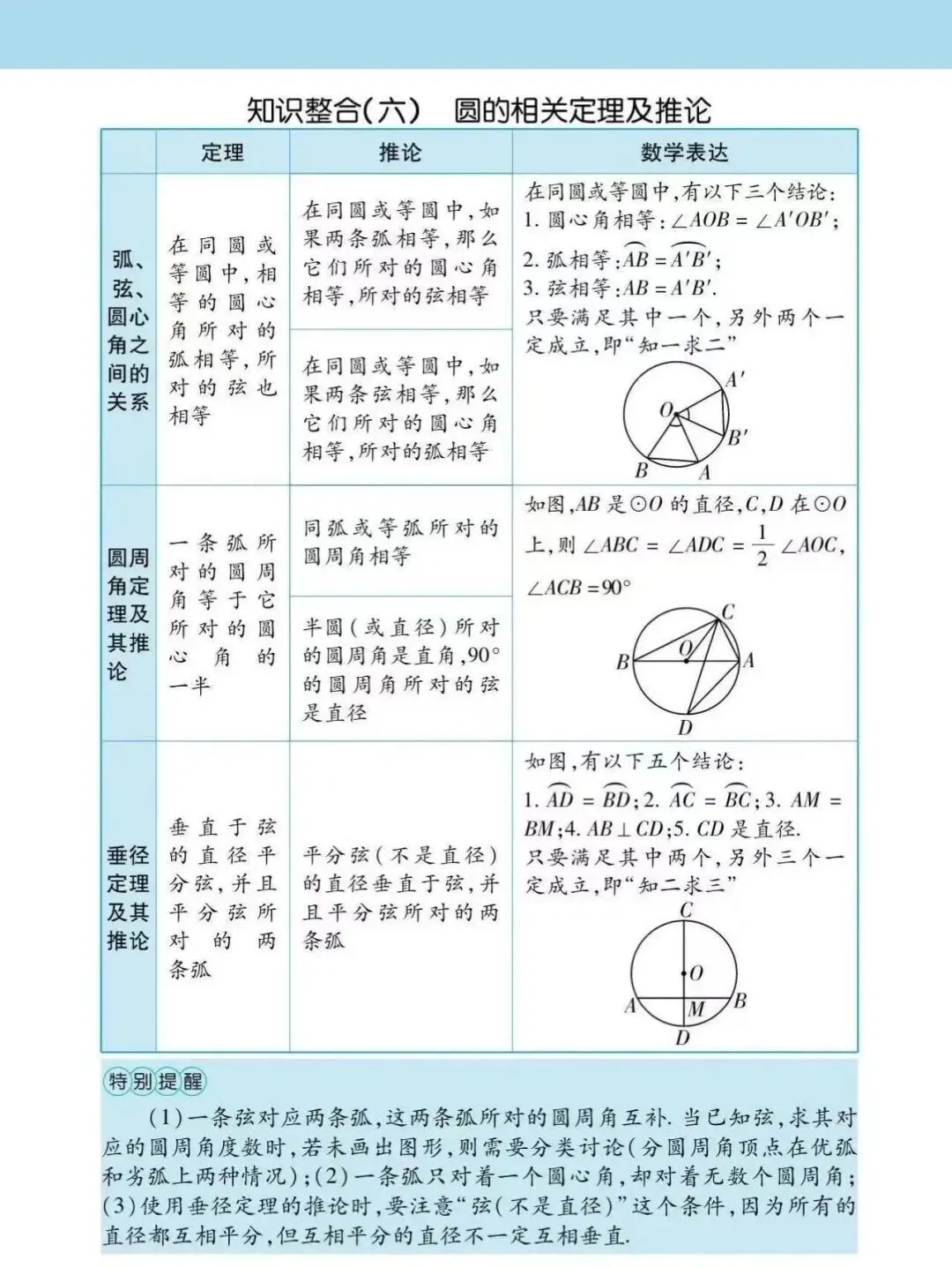 2026中考数学细致复习-第6张图片-四季读书网