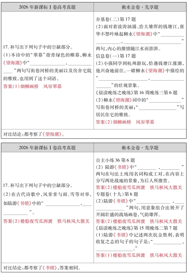 【物理学科】2026 高考真题对照|衡水金卷同源题型深度对比解析-第2张图片-四季读书网