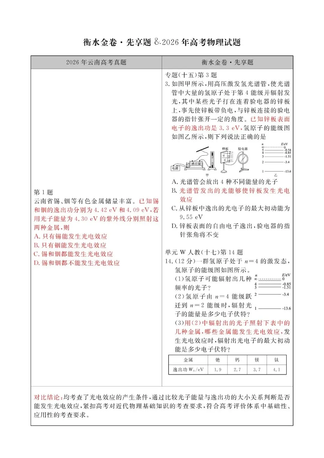 【物理学科】2026 高考真题对照|衡水金卷同源题型深度对比解析-第3张图片-四季读书网