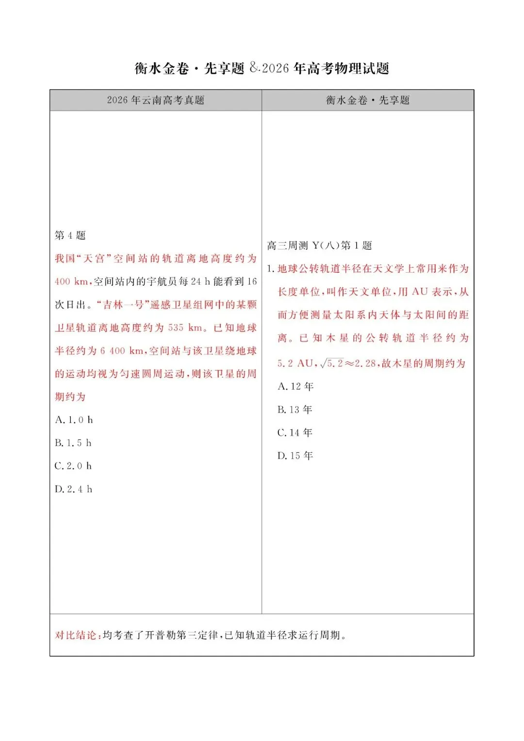 【物理学科】2026 高考真题对照|衡水金卷同源题型深度对比解析-第4张图片-四季读书网