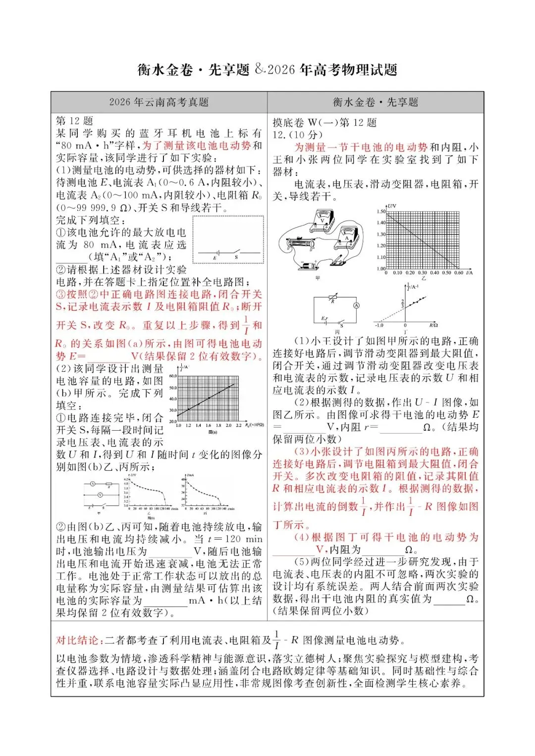 【物理学科】2026 高考真题对照|衡水金卷同源题型深度对比解析-第5张图片-四季读书网