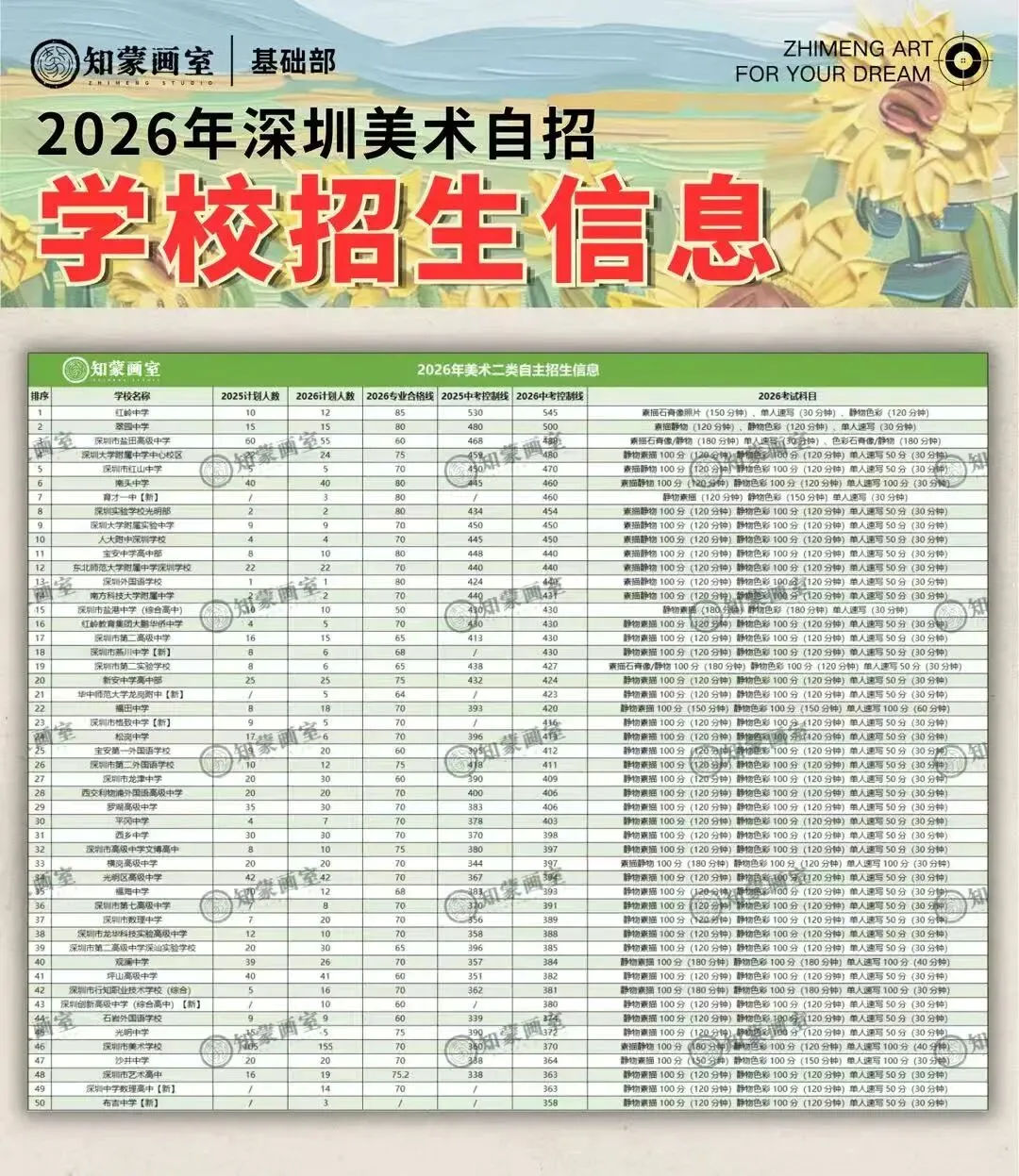 2026 深圳美术中考|知蒙画室美术中考冲刺营火热招生中,专业护航,直击考点!-第6张图片-四季读书网 2026 深圳美术中考|知蒙画室美术中考冲刺营火热招生中,专业护航,直击考点!-第6张图片-四季读书网