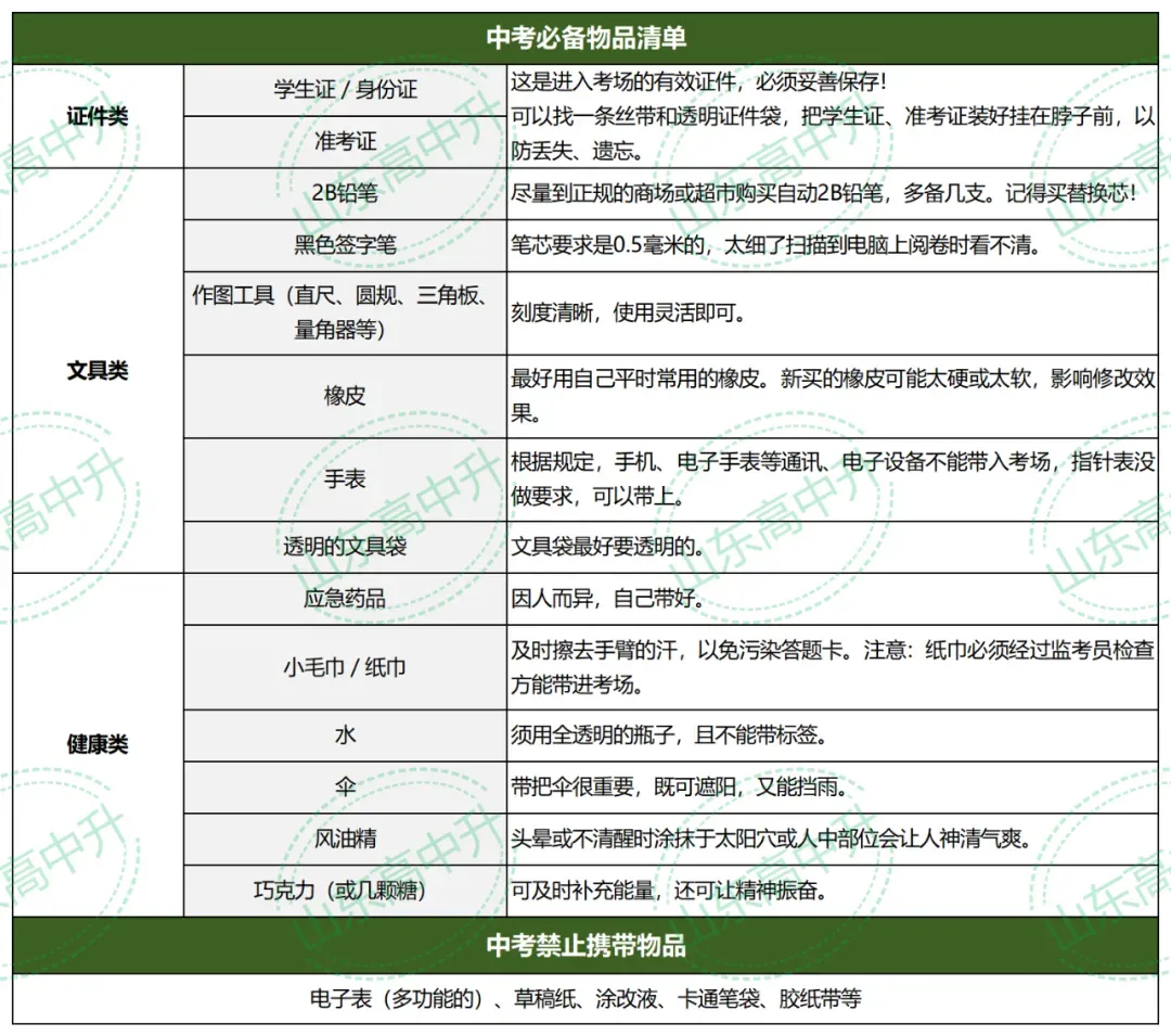 2026济南中考准考证明天开始打印!这3项考前注意事项必须知晓!-第12张图片-四季读书网