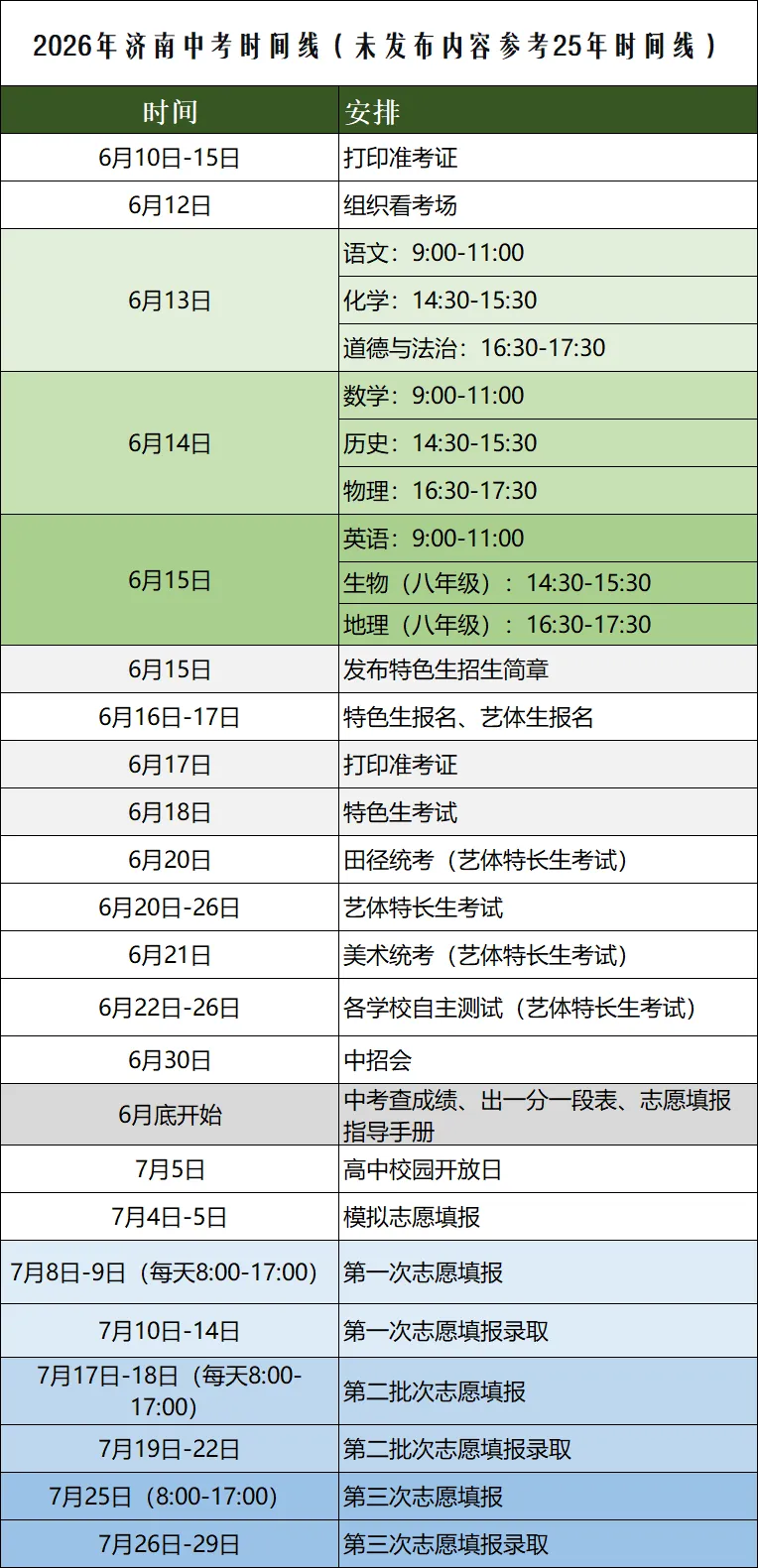 马上中考!济南考生速查:必备物品清单+考场雷区+中考全流程时间线!!附:青竹老师五大学科注意事项提醒!-第2张图片-四季读书网 马上中考!济南考生速查:必备物品清单+考场雷区+中考全流程时间线!!附:青竹老师五大学科注意事项提醒!-第2张图片-四季读书网