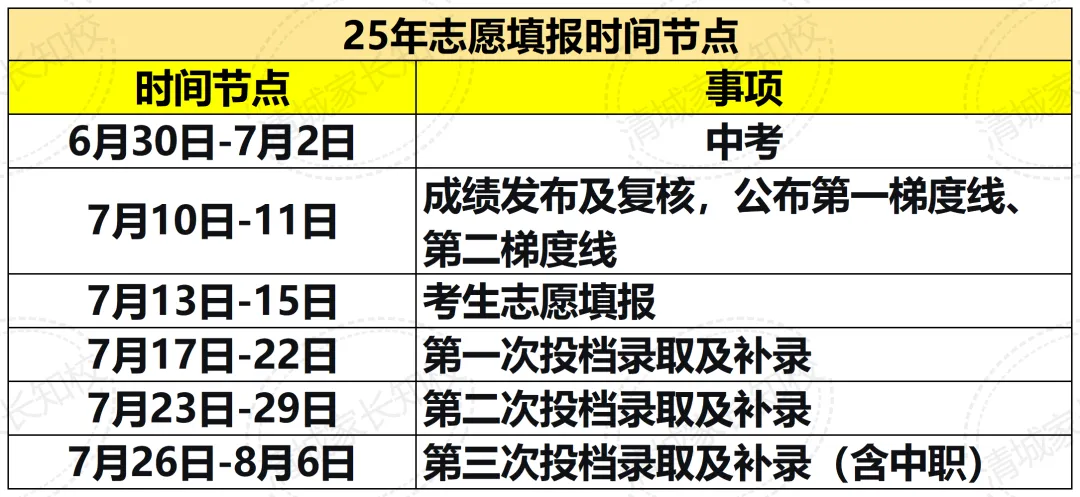 广东一地已公布中考7月15日出分!清远中考出分时间是→-第2张图片-四季读书网 广东一地已公布中考7月15日出分!清远中考出分时间是→-第2张图片-四季读书网