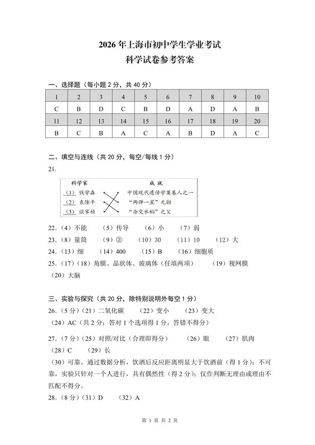 【六年级会考】2026上海初中科学会考真题卷+答案-第4张图片-四季读书网 【六年级会考】2026上海初中科学会考真题卷+答案-第4张图片-四季读书网