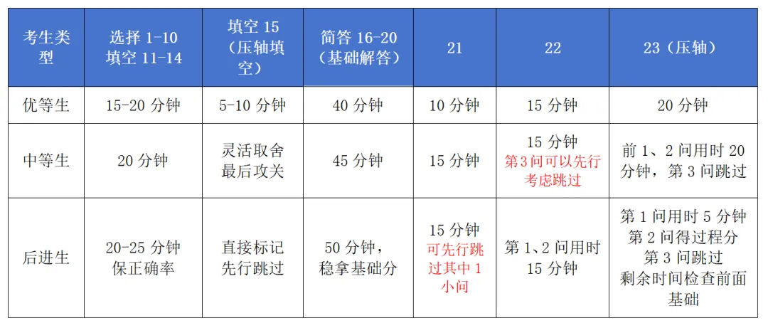 2026年山西中考数学策略+必会知识点-第4张图片-四季读书网 2026年山西中考数学策略+必会知识点-第4张图片-四季读书网