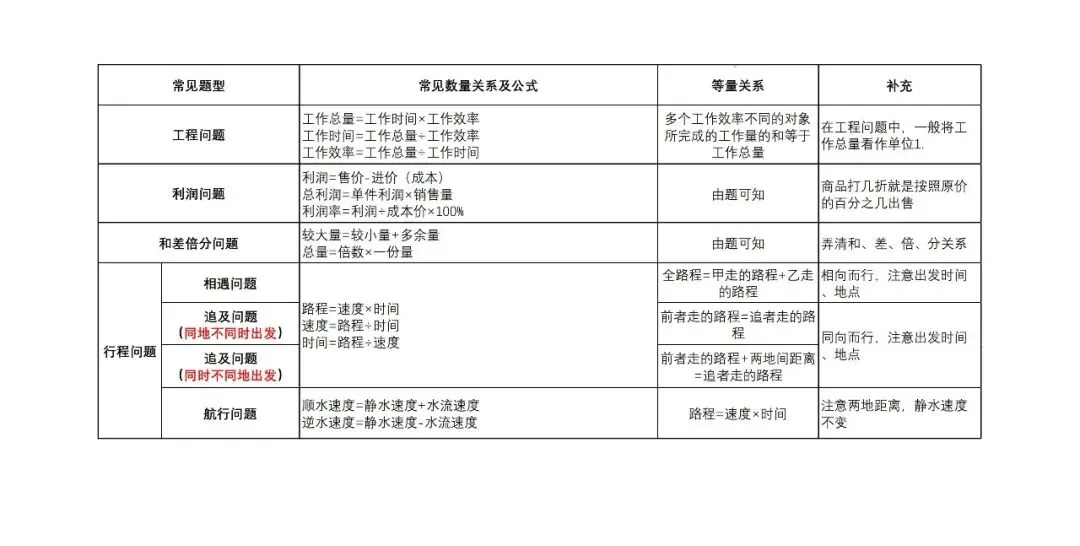 2026年山西中考数学策略+必会知识点-第20张图片-四季读书网 2026年山西中考数学策略+必会知识点-第20张图片-四季读书网