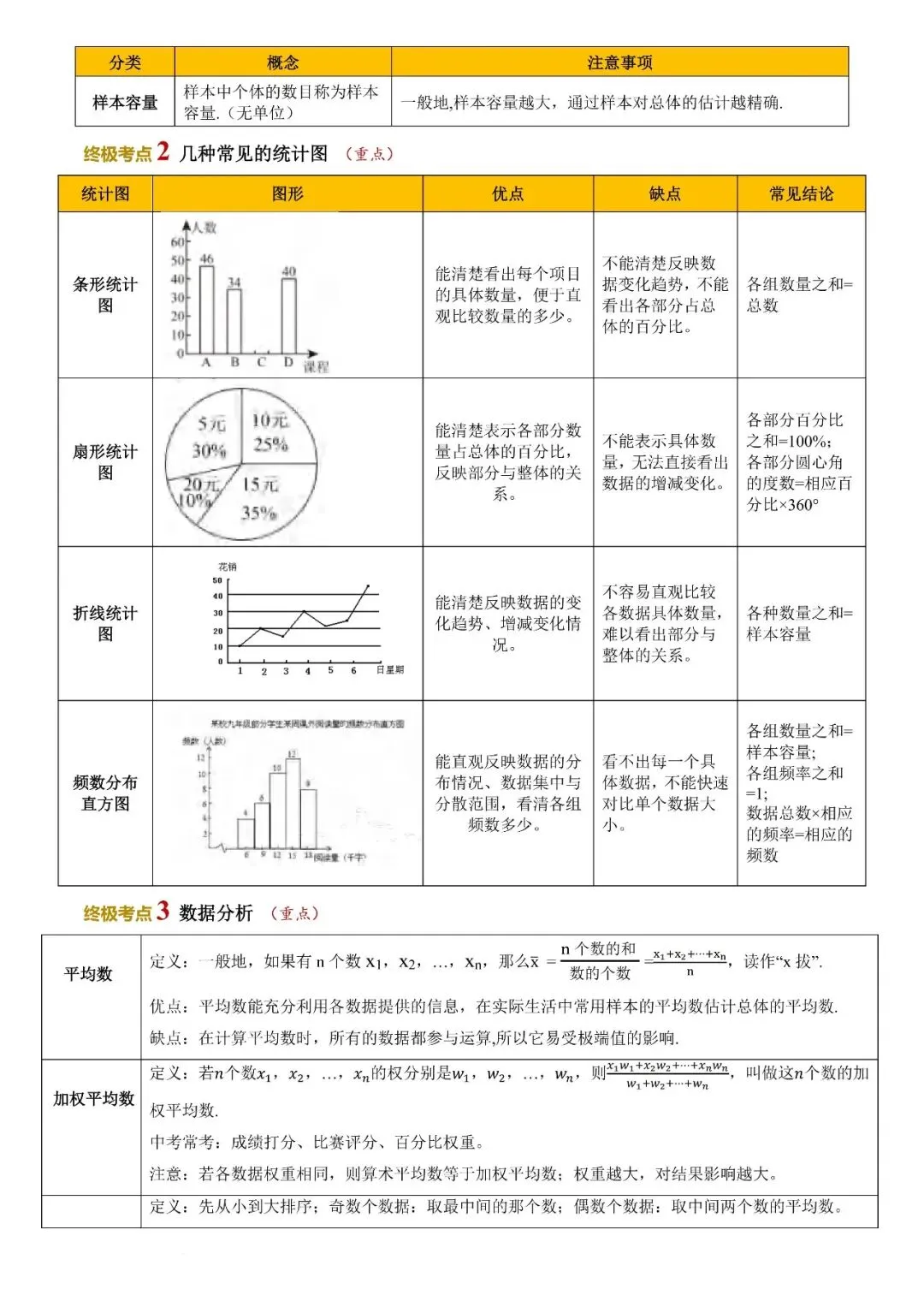 2026年山西中考数学策略+必会知识点-第24张图片-四季读书网 2026年山西中考数学策略+必会知识点-第24张图片-四季读书网