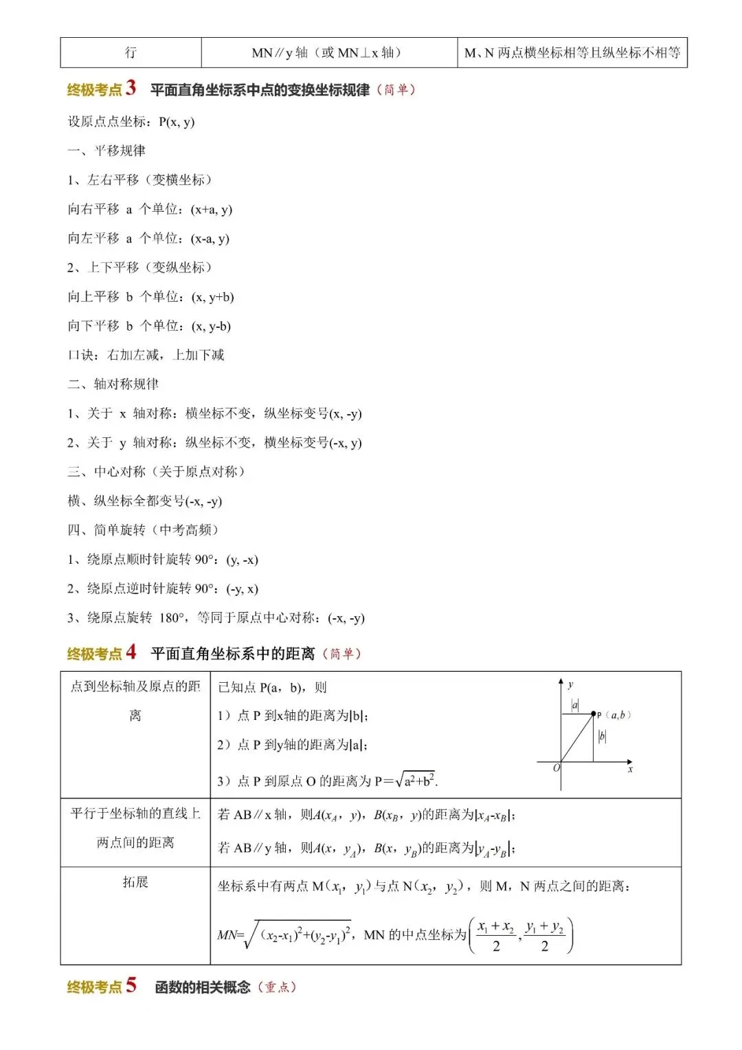 2026年山西中考数学策略+必会知识点-第28张图片-四季读书网 2026年山西中考数学策略+必会知识点-第28张图片-四季读书网