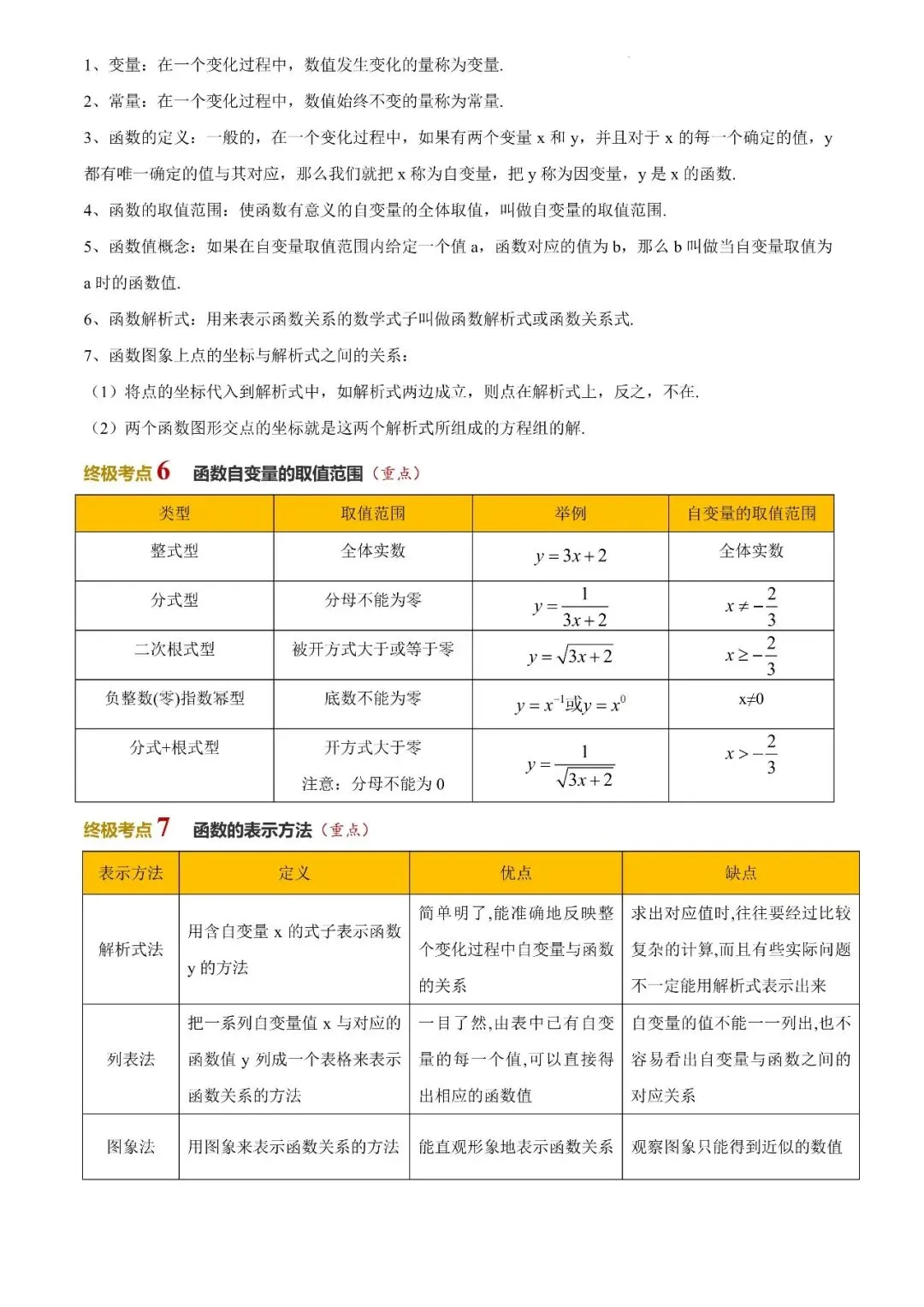 2026年山西中考数学策略+必会知识点-第29张图片-四季读书网 2026年山西中考数学策略+必会知识点-第29张图片-四季读书网