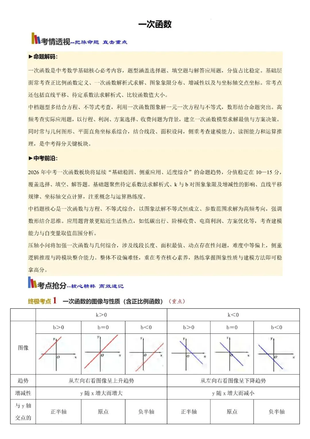 2026年山西中考数学策略+必会知识点-第30张图片-四季读书网 2026年山西中考数学策略+必会知识点-第30张图片-四季读书网