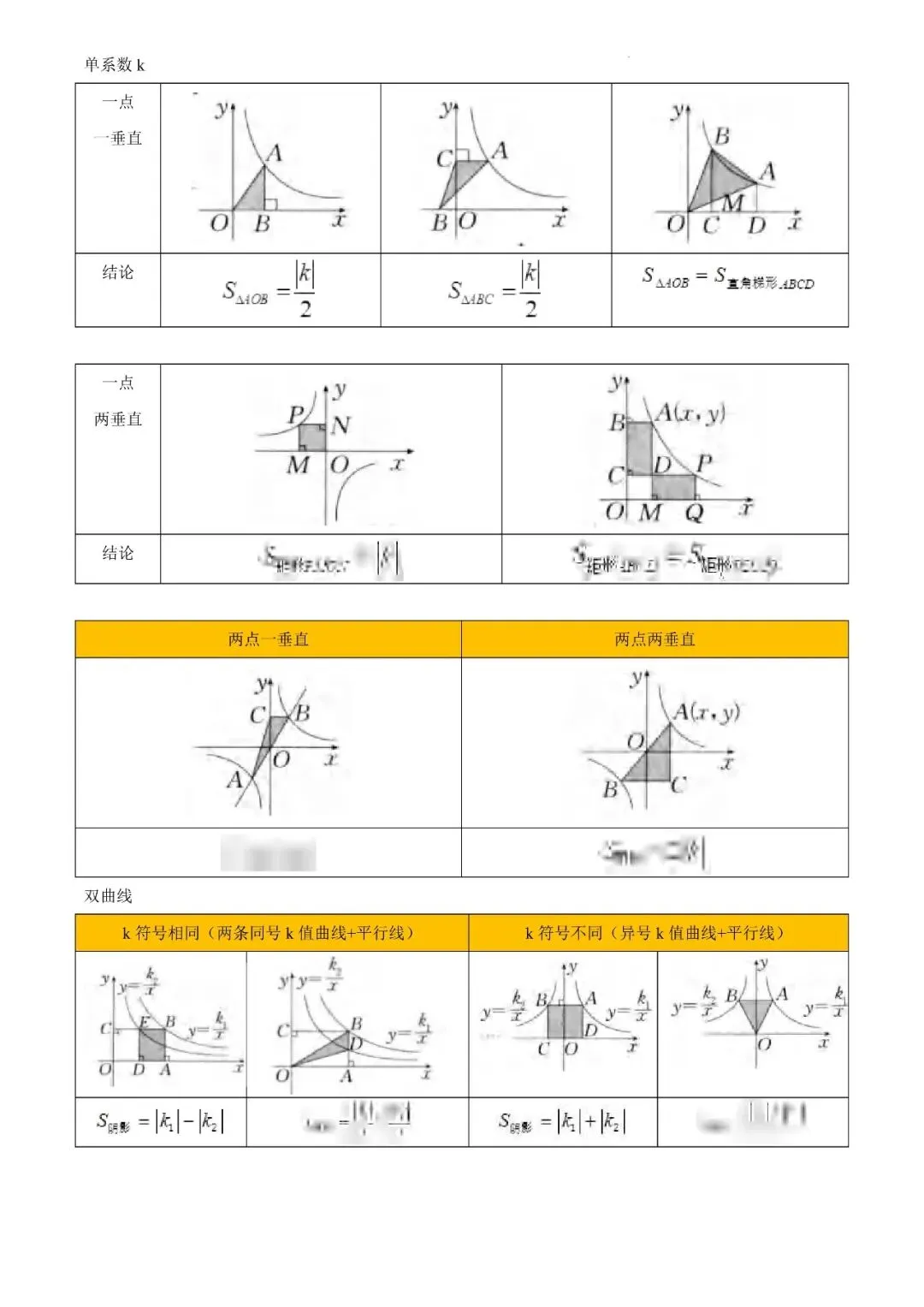 2026年山西中考数学策略+必会知识点-第35张图片-四季读书网 2026年山西中考数学策略+必会知识点-第35张图片-四季读书网