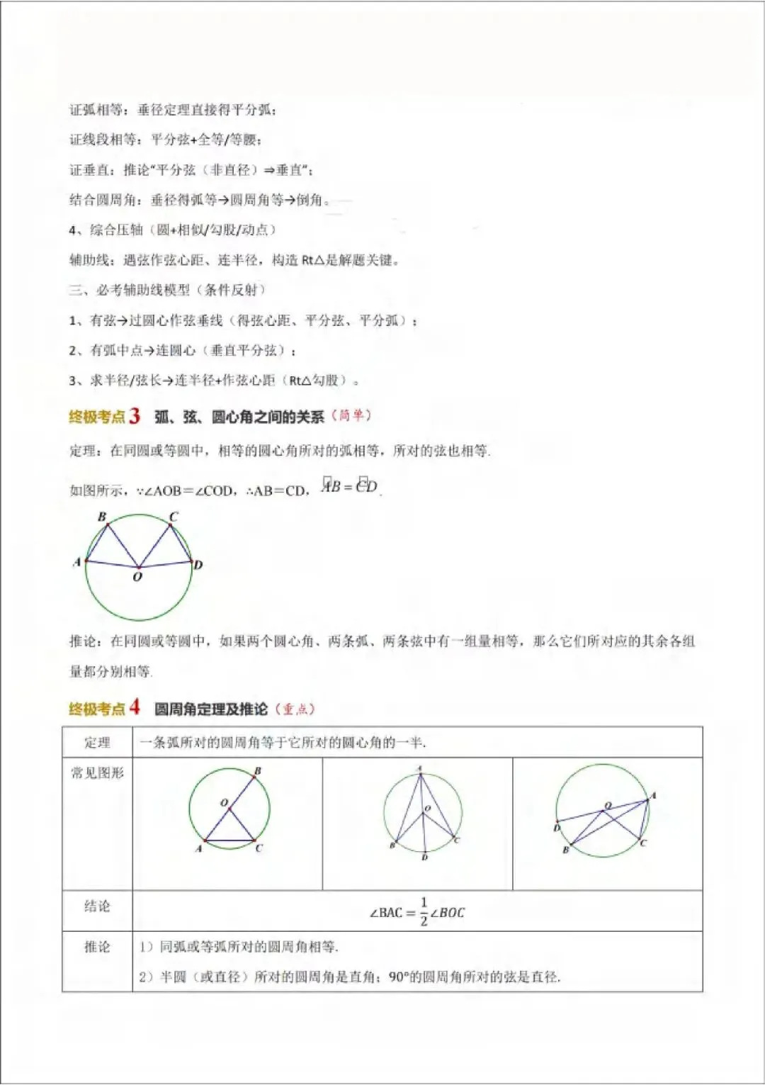 2026年山西中考数学策略+必会知识点-第54张图片-四季读书网 2026年山西中考数学策略+必会知识点-第54张图片-四季读书网