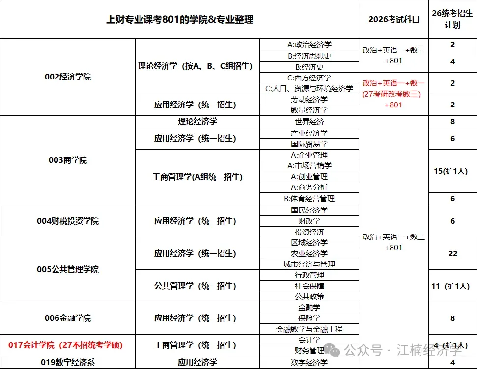26考研上财801真题汇总-第7张图片-四季读书网 26考研上财801真题汇总-第7张图片-四季读书网