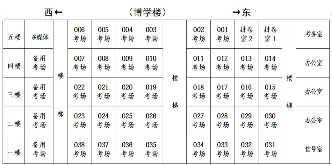 东营市胜利第十三中学致中考考生及家长的一封信-第3张图片-四季读书网 东营市胜利第十三中学致中考考生及家长的一封信-第3张图片-四季读书网
