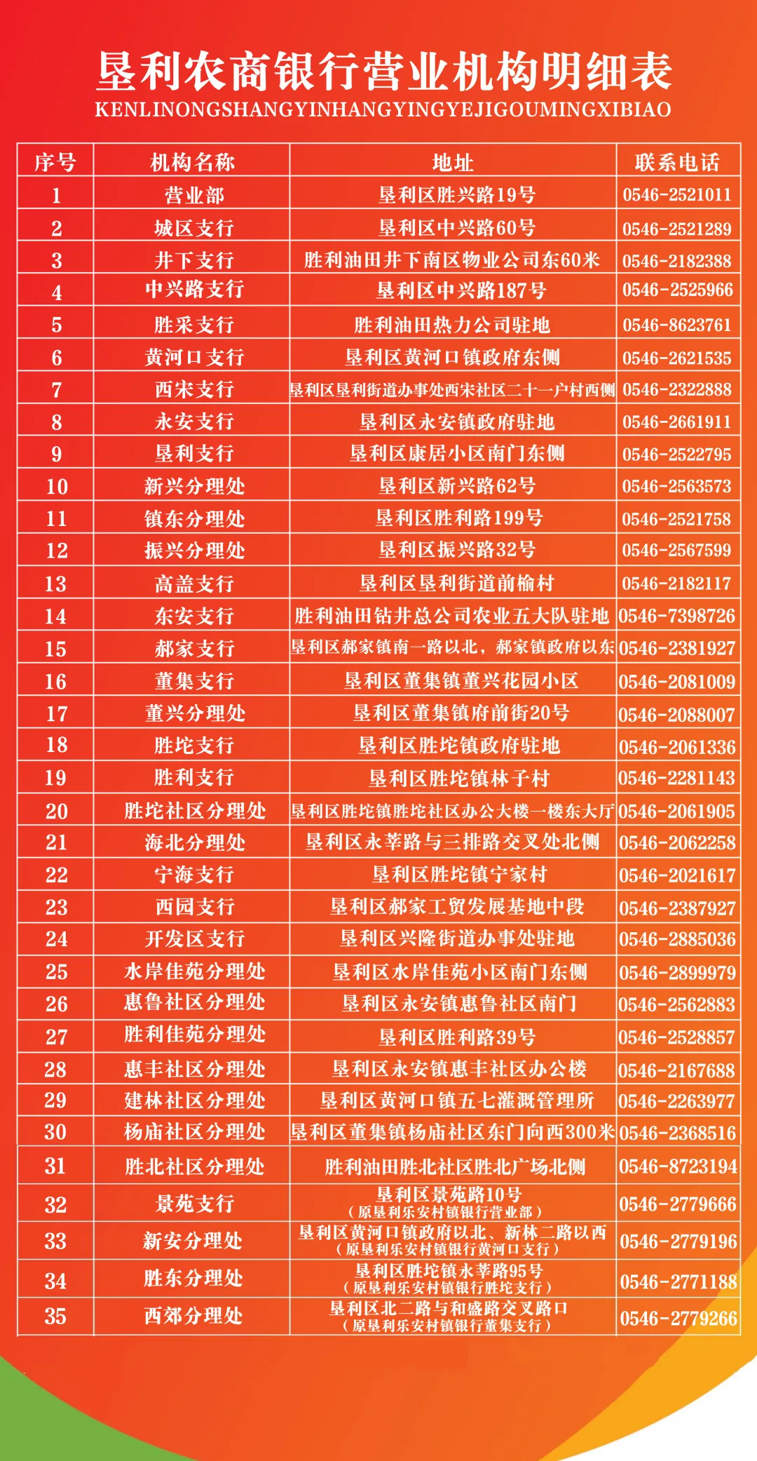 2026年中考交通管制时间、路段-第85张图片-四季读书网 2026年中考交通管制时间、路段-第85张图片-四季读书网