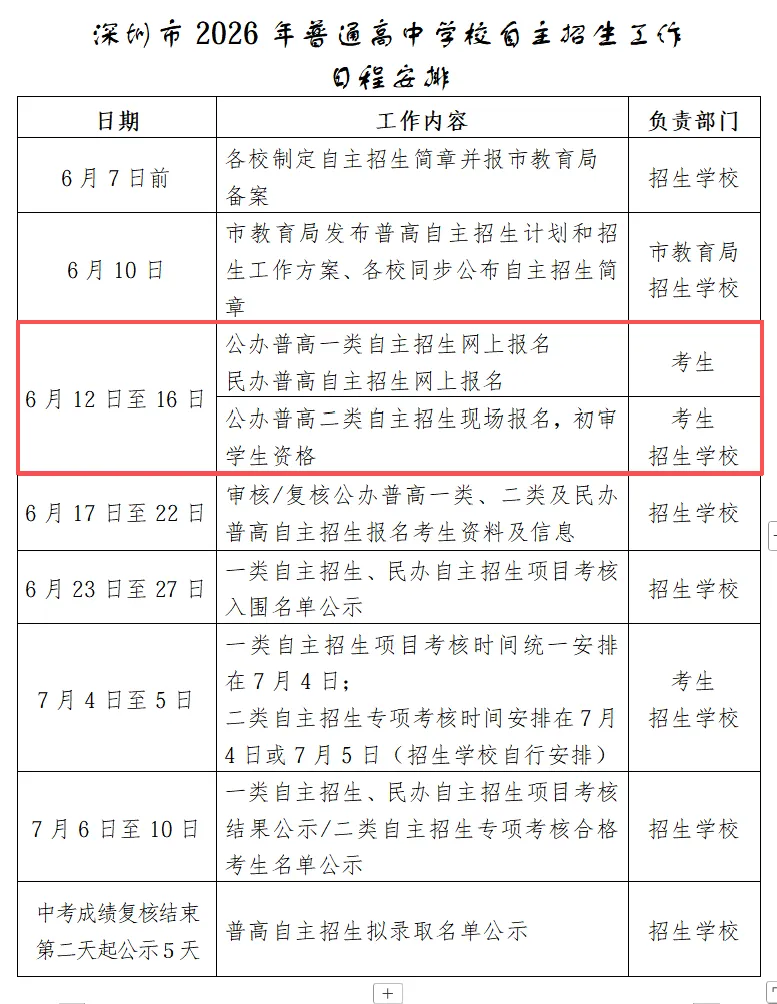 2026年深圳中考自招报名常见误区汇总!千万不要踩这些坑!-第1张图片-四季读书网 2026年深圳中考自招报名常见误区汇总!千万不要踩这些坑!-第1张图片-四季读书网
