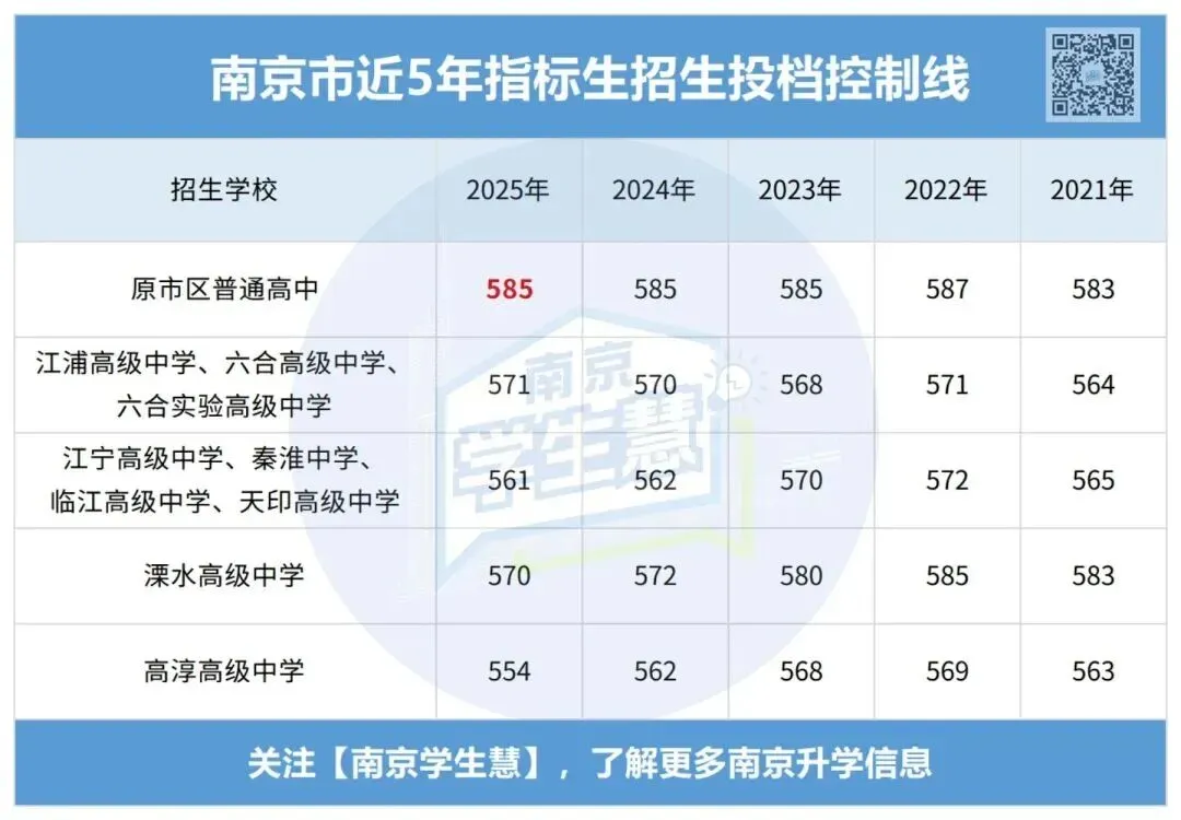 招生计划大增!如何合理填报中考指标生?-第4张图片-四季读书网 招生计划大增!如何合理填报中考指标生?-第4张图片-四季读书网