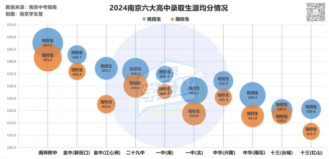 招生计划大增!如何合理填报中考指标生?-第5张图片-四季读书网 招生计划大增!如何合理填报中考指标生?-第5张图片-四季读书网