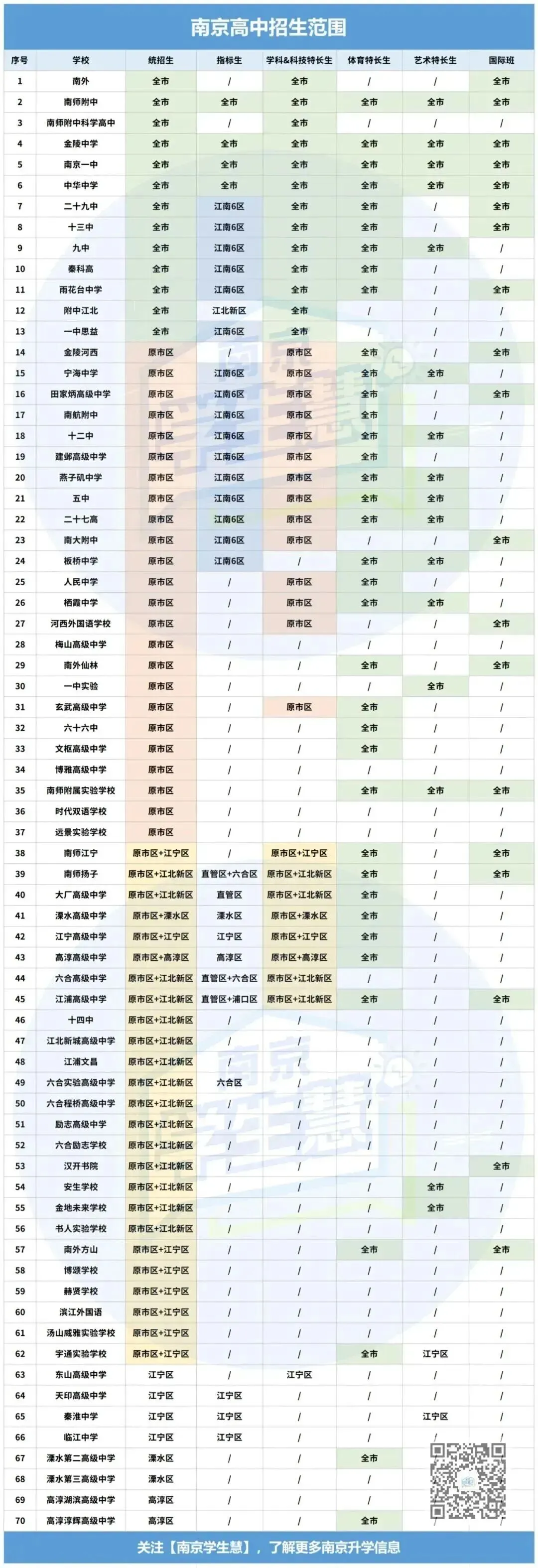 招生计划大增!如何合理填报中考指标生?-第7张图片-四季读书网 招生计划大增!如何合理填报中考指标生?-第7张图片-四季读书网