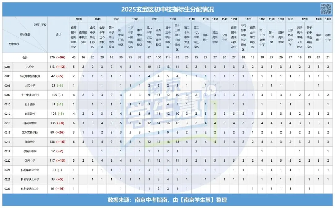 招生计划大增!如何合理填报中考指标生?-第9张图片-四季读书网 招生计划大增!如何合理填报中考指标生?-第9张图片-四季读书网