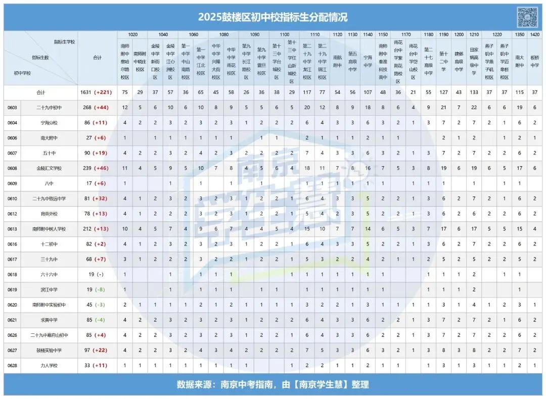 招生计划大增!如何合理填报中考指标生?-第10张图片-四季读书网 招生计划大增!如何合理填报中考指标生?-第10张图片-四季读书网