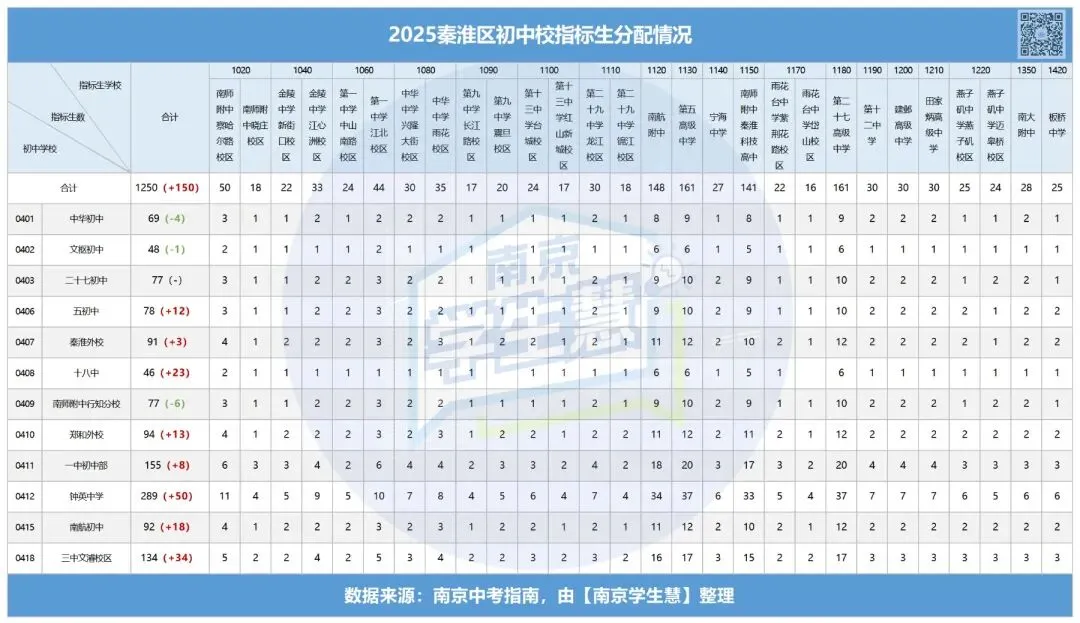 招生计划大增!如何合理填报中考指标生?-第11张图片-四季读书网 招生计划大增!如何合理填报中考指标生?-第11张图片-四季读书网